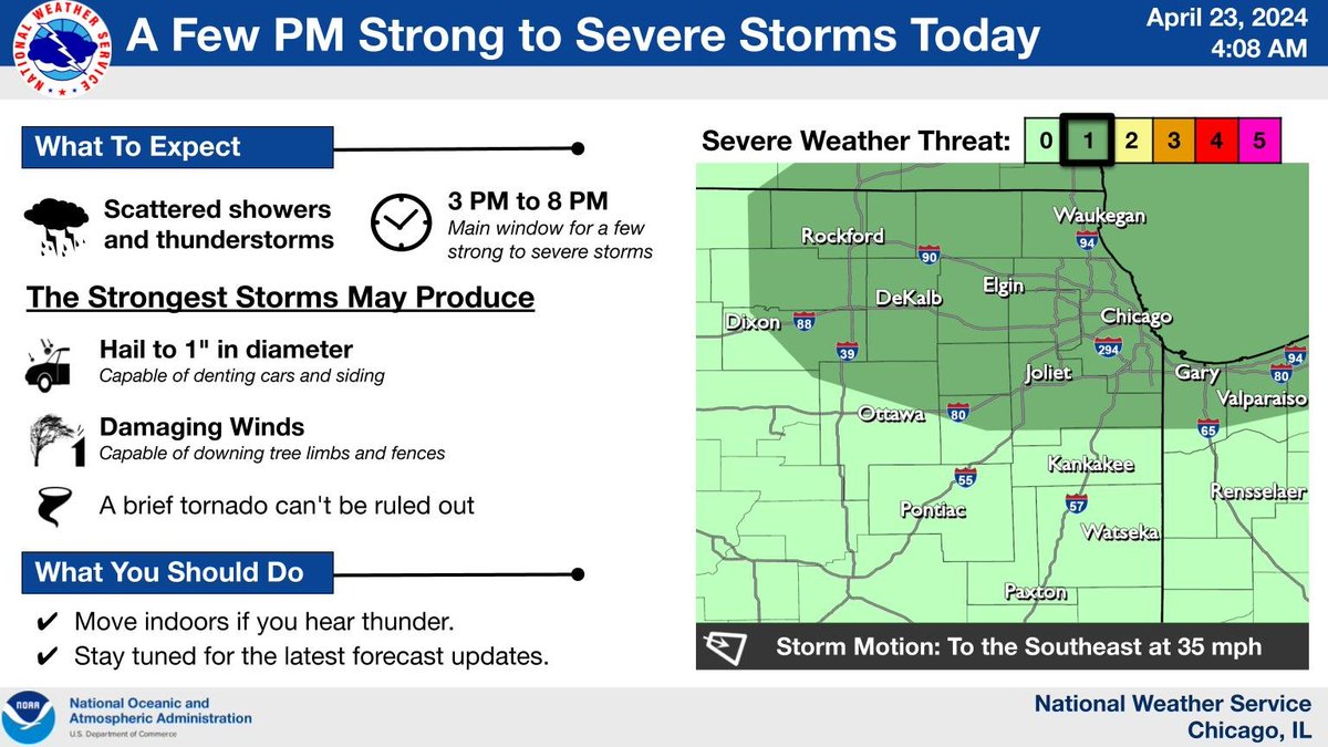There is a level 1 out of 5 threat for a few strong to severe storms this afternoon, mainly between 3 and 8 pm north of I-80. Hail to about 1 inch diameter and strong to locally damaging wind gusts are the main threats with the strongest storms. #ILWX #INWX