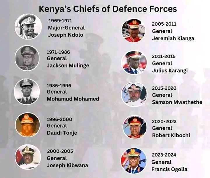 The ranks of CDF since 1969,,,
#ruaka #KPLC thindigua igathe kairo s and f amerix Fidel odinga