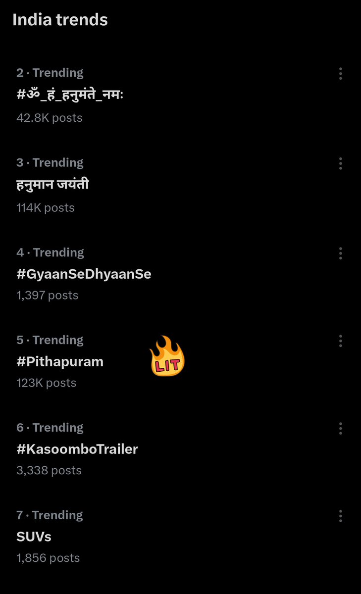 #Pithapuram is still trending in India at 5th spot with 123K+ tweets🔥 #PawanKalyanWinningPithapuram #VoteForGlass