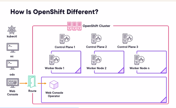 can i paste this into @canva and get a similar diagram done by @canva objects? is there an eta on this feature with ai?