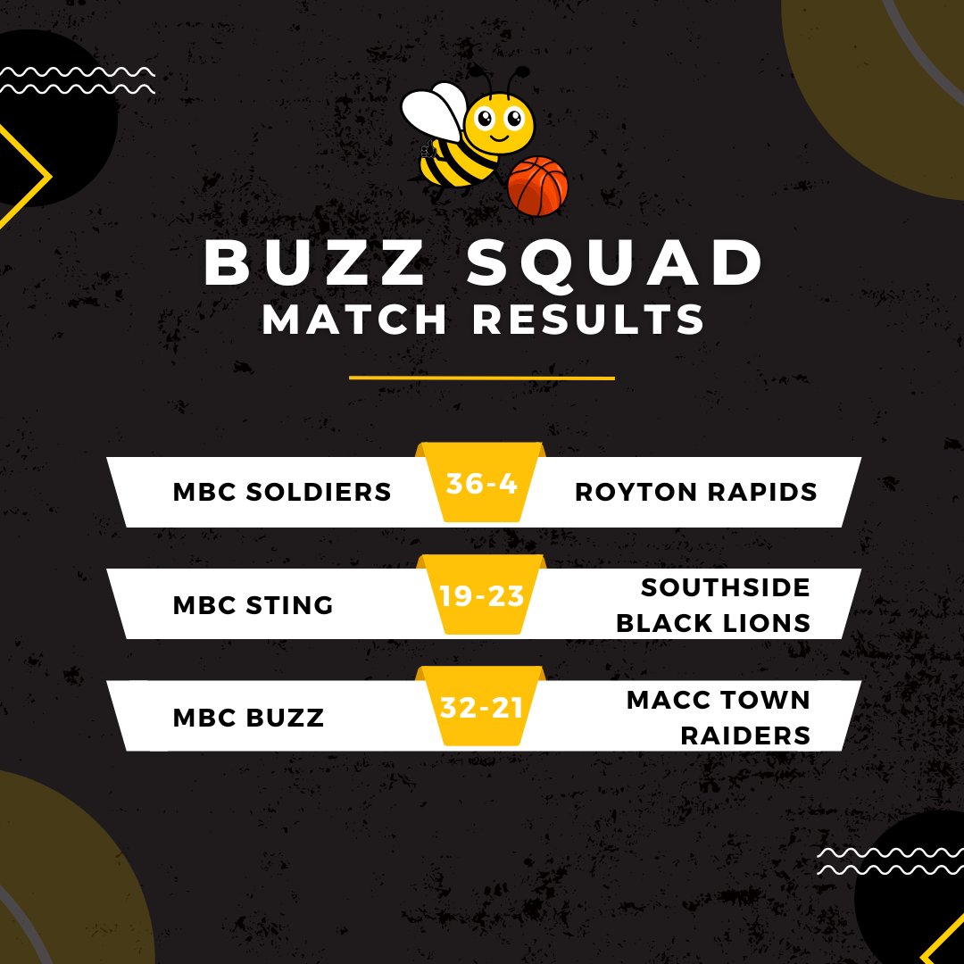 🐝 Buzz Squad round-up!

Another weekend is done and dusted, onto the next 💪

#HearTheBuzz | #BEElieve | #NBL2324 | #BritishBasketball