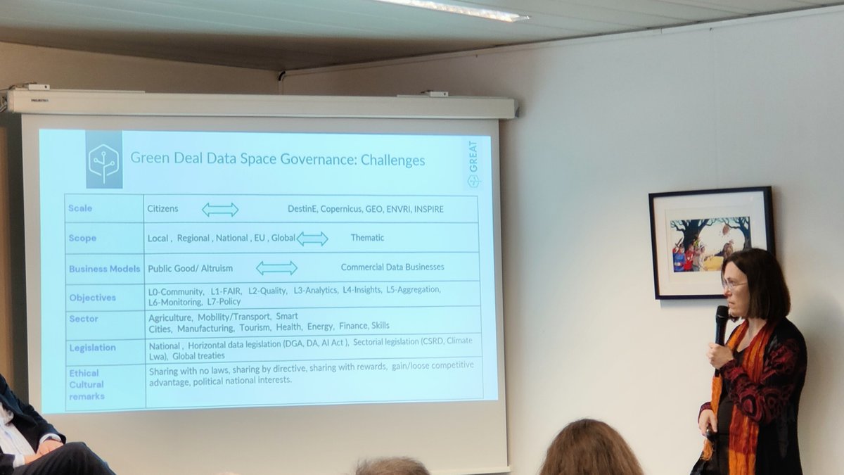 Exploring our proposal for the Green Deal Data Space governance framework, presented by Marta Gutierrez, <a href="/EGI_eInfra/">EGI</a> — a science-based approach aiming to break silos and connect the wider ecosystem.
Download the deliverable on the GREAT website: go.egi.eu/w5haf