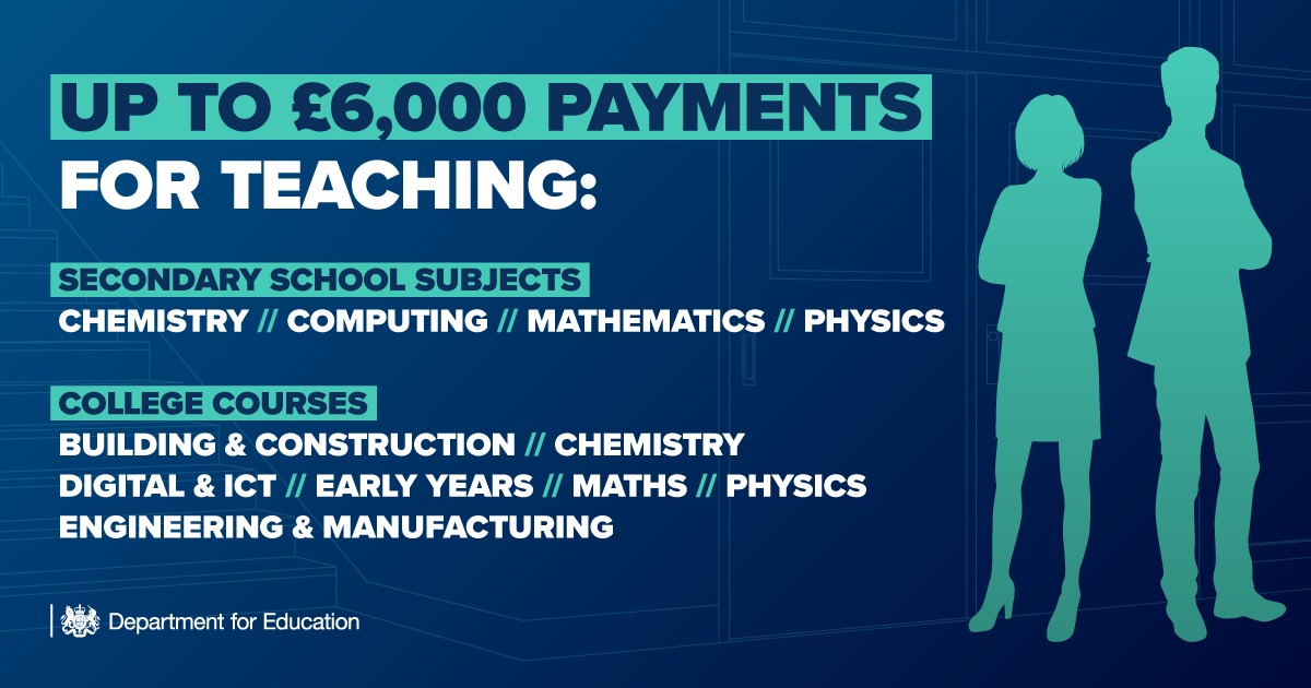 NEWS: If you want to teach any of these subjects in schools or FE, we're offering you up to an extra £6,000 per year after tax in your first five years of teaching. Read more here 👇 gov.uk/government/new…