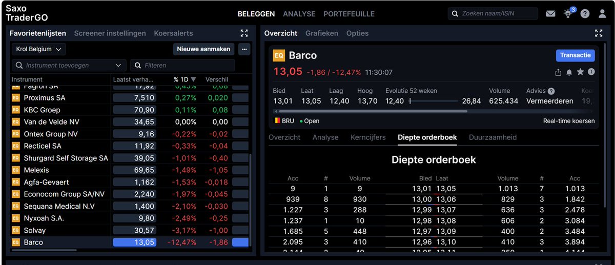 Krol1651's tweet photo. @Tino_Bourse @VirginieDelMo @P2C_Trading @CABourse En effet Saxo est devenu tres bon marche depuis le 8-avril 👏👏 https://t.co/RodbBQ1oXn