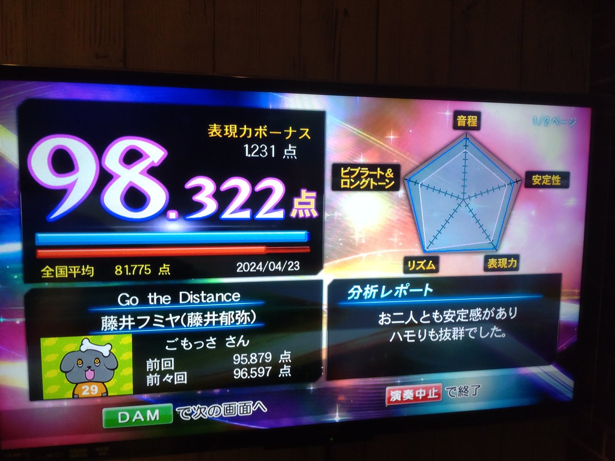 SS_LOLPOP's tweet photo. 誕生日なので部屋代半額カラオケしてきました。
これまで半年以上乗り越えられなかった98点の壁が昨日の突破を気に一気に崩れた。爽快。 https://t.co/PqyNkZIEqw