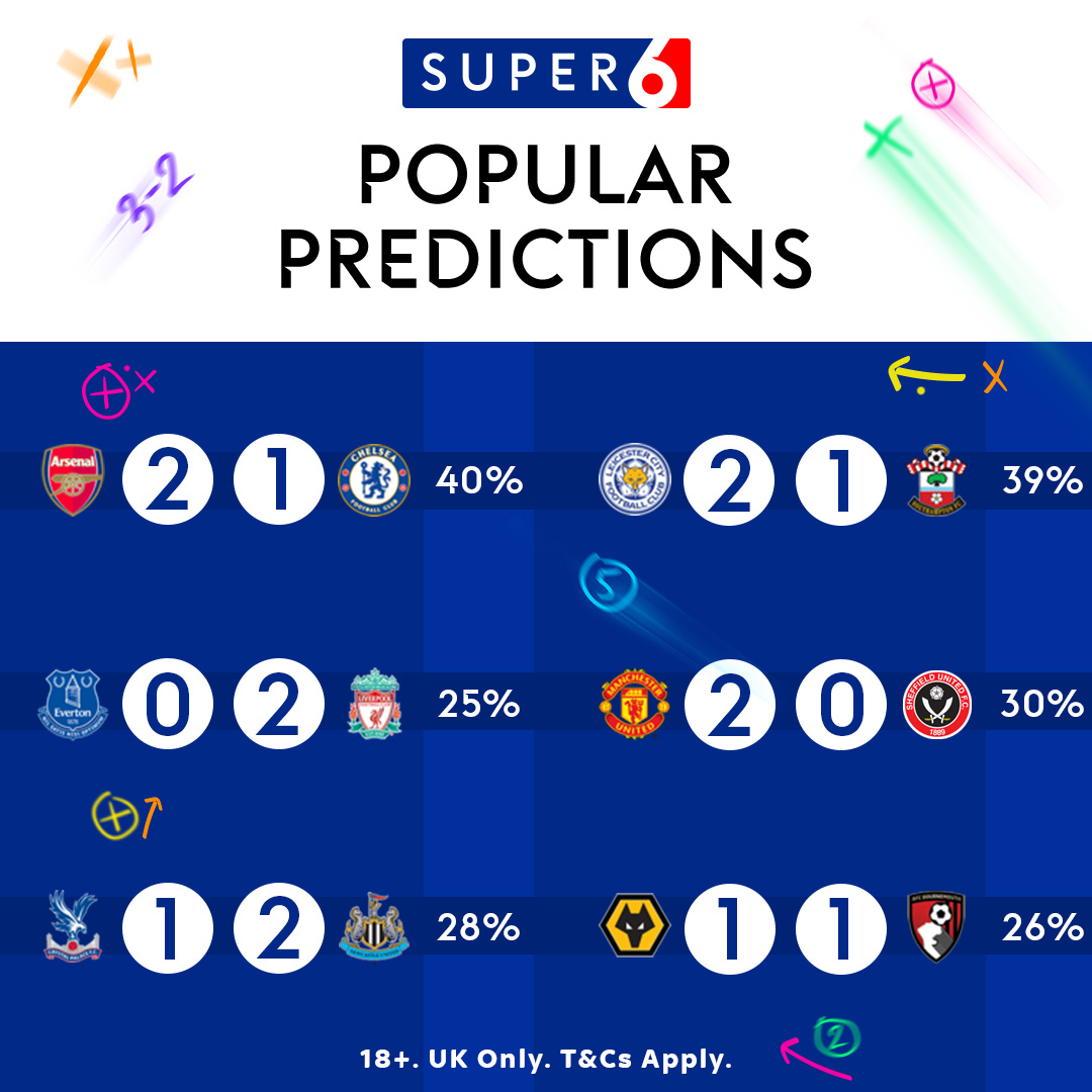 Some games to be had in this #Super6 round 🤤🤤🤤 How many of these most popular predictions have you got? 👀