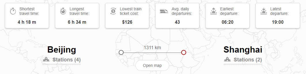 Z Warszawy do Wrocławia jest 350km. Najszybsze możliwe kolejowe połączenie Intercity (nie Pendolino) to 3 godziny 51 minut. To niewiele krócej niż najszybsze połączenie pociągiem z Pekinu do Szanghaju. Odległość pomiędzy miastami to... 1311 km. To tyle, co z Warszawy Centralnej