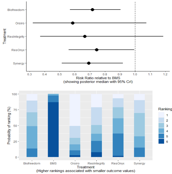 Safety and efficacy of drug‐eluting stents for patients at highrisk of bleedings: A network meta‐analysis, by Giacobbe et al onlinelibrary.wiley.com/doi/full/10.10… @ccijournal