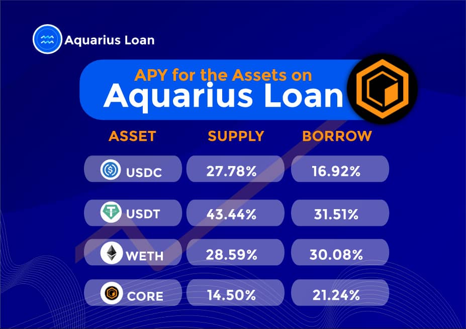 AquariusLoan tweet picture