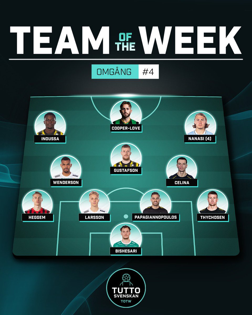 TOTW omgång #4 spikat! Trippelt AIK efter derbysegern, en drös debutanter tar plats, IFK Göteborgs genombrottsman är självskriven och Sebastian Nanasi, som alltid, det första namnet som skrivs upp. Hiss eller diss? Vem saknas? Lyssna här: open.spotify.com/episode/5dWJmO…