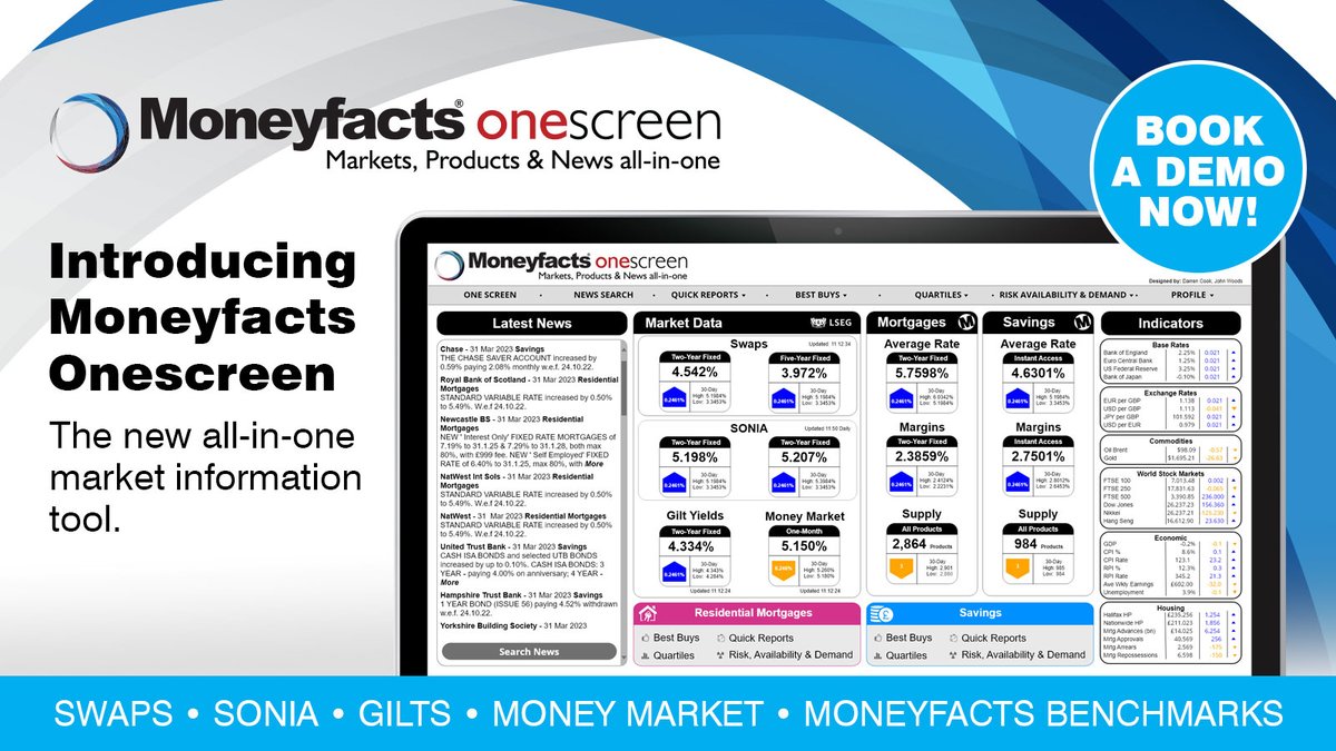 Moneyfacts launches new all-in-one market information tool for banks and building societies - book free demo: clientservices@moneyfacts.co.uk Moneyfacts Onescreen provides essential financial markets data from London Stock Exchange Group and key Moneyfacts benchmarks.