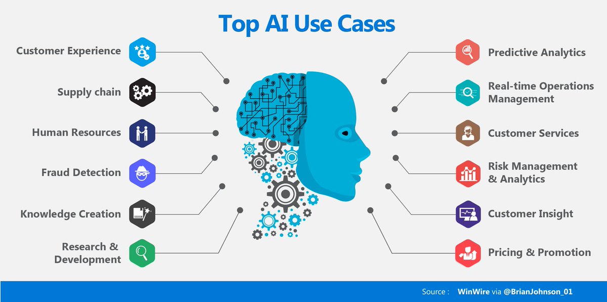 Incorporating artificial intelligence into legal practice is no longer a futuristic dream—it’s a reality. From accelerating research to contract drafting, AI empowers lawyers to make data-driven decisions and enhance efficiency. Embrace the legal AI revolution.#AIinLaw #legaltech