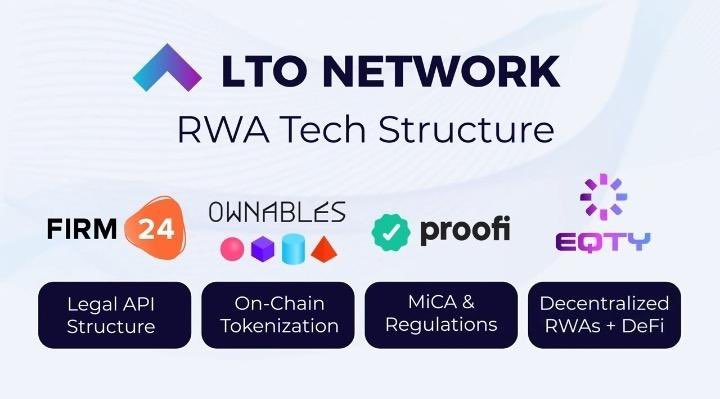 @MonstersCoins $LTO Network unveiled an advanced Real-World Asset #RWA ecosystem.This ecosystem facilitates the seamless transition of real-world assets to the digital space, providing true decentralized ownership.The roadmap includes enhancements to interoperability, scalability, and security