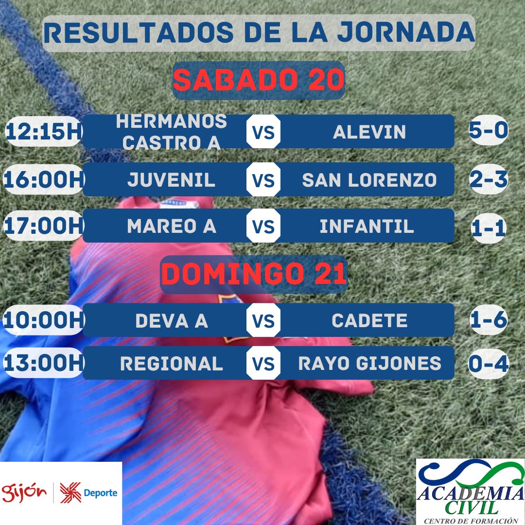 Gijonperchera tweet media