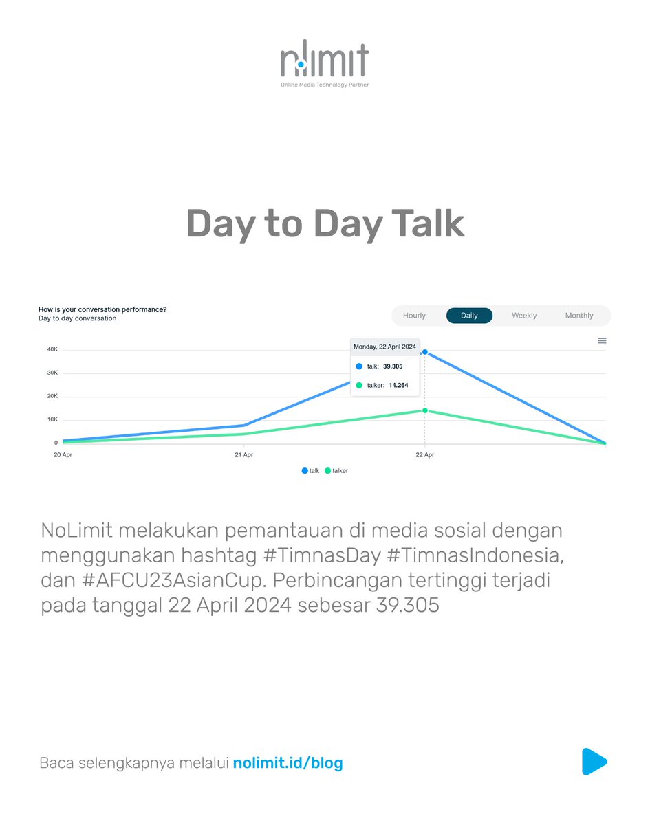 NoLimitID's tweet photo. Timnas Indonesia kembali mengukir sejarah baru lantaran lolos 8 besar Piala Asia U-23. Hal ini membuat Timnas Indonesia trending di media sosial. 

Baca selengkapnya: https://t.co/Il5QT4GywH

#Timnas #NoLimit #BelajarBerkembang https://t.co/g861wdDBE4