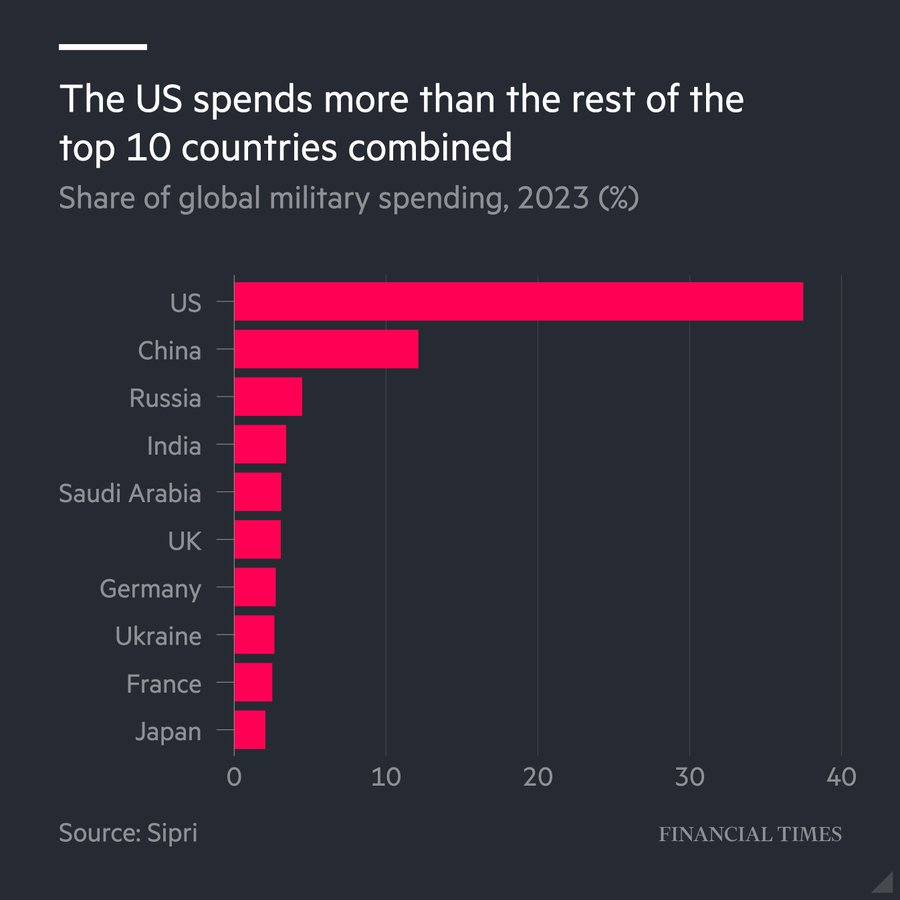 Make what you want of this graphic.