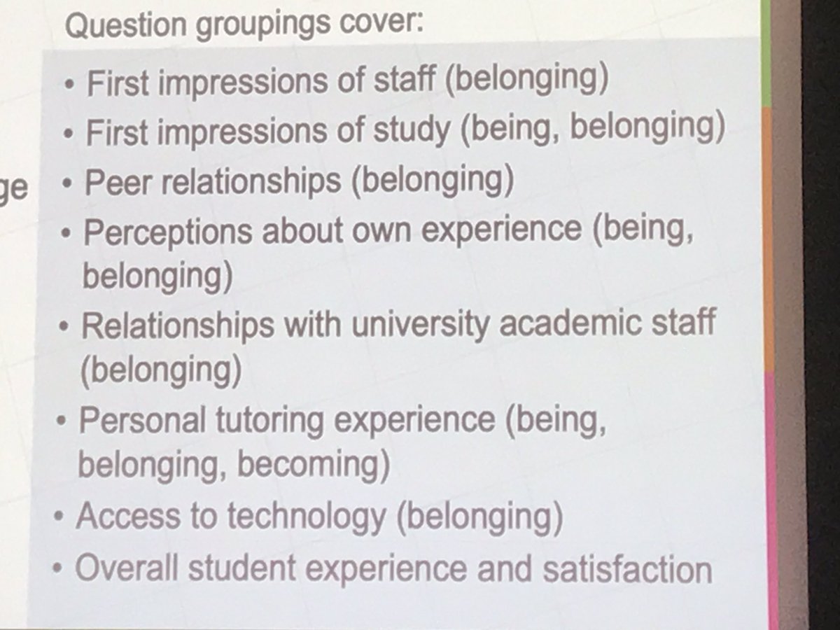 A wide range of question areas from a project led by @HE_Harriet to evaluate how students feel about being, belonging & becoming. Real opportunities for HE Institutions to do more to improve welcome, wellbeing and belonging of students. @leedsteaching #ANTF2024 @NTF_Tweet