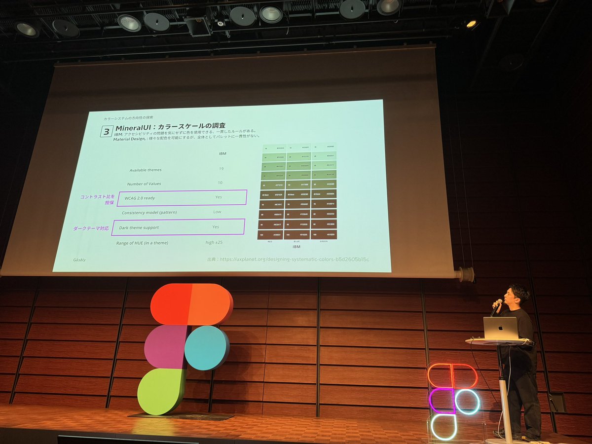 mrhiro1112's tweet image. Mineral UI
 #FrameworkbyFigma