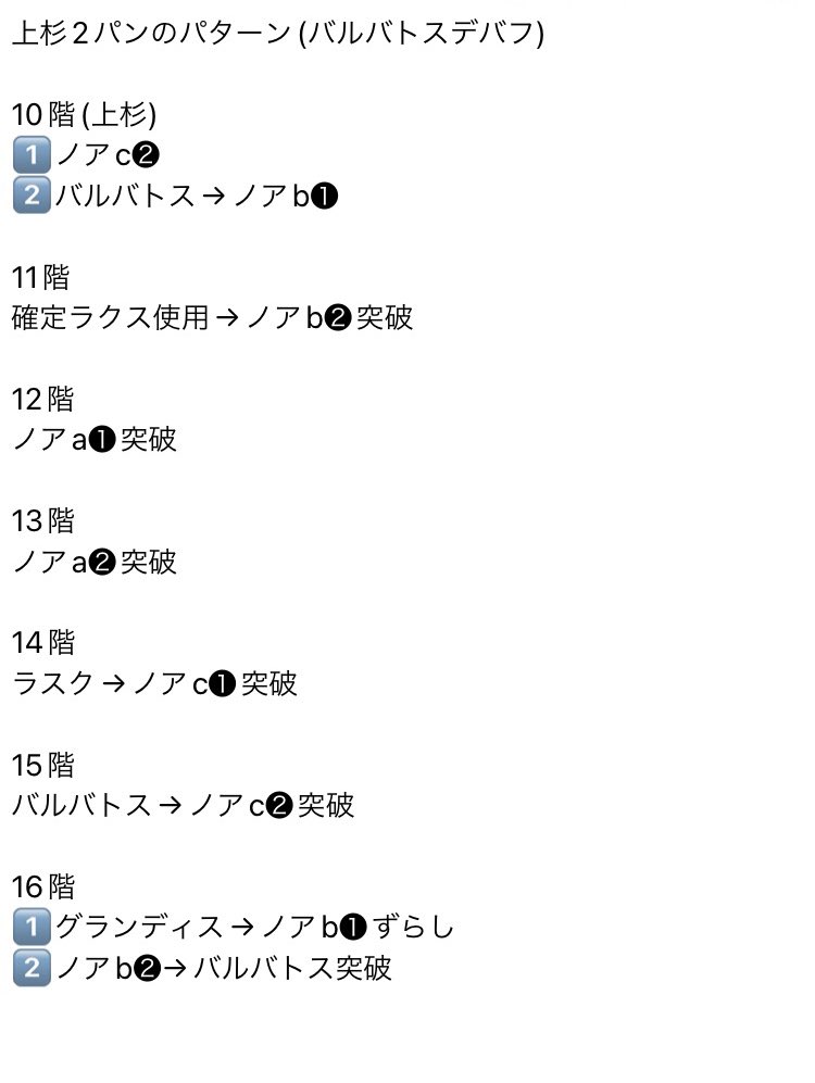 裏千手
ノア×ラクス
平均8分45秒編成です！！
立ち回りをほぼ固定でき、パズルも1回のみです！今回代用は一切ありませんが、快適度が段違いなので組める方はぜひ使ってみてくださいね！上杉2パンの場合は立ち回りが少し変わるので別紙記載してます

参考：かさじぞうさん
@(kasajizo_pad)