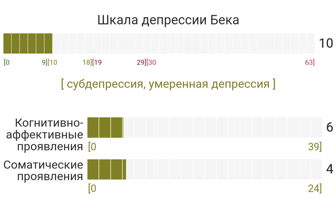 Я щитаю, у меня успех Учитывая, что я пару месяцев назад слезла с антидепрессантов Молодец, кукушечка)