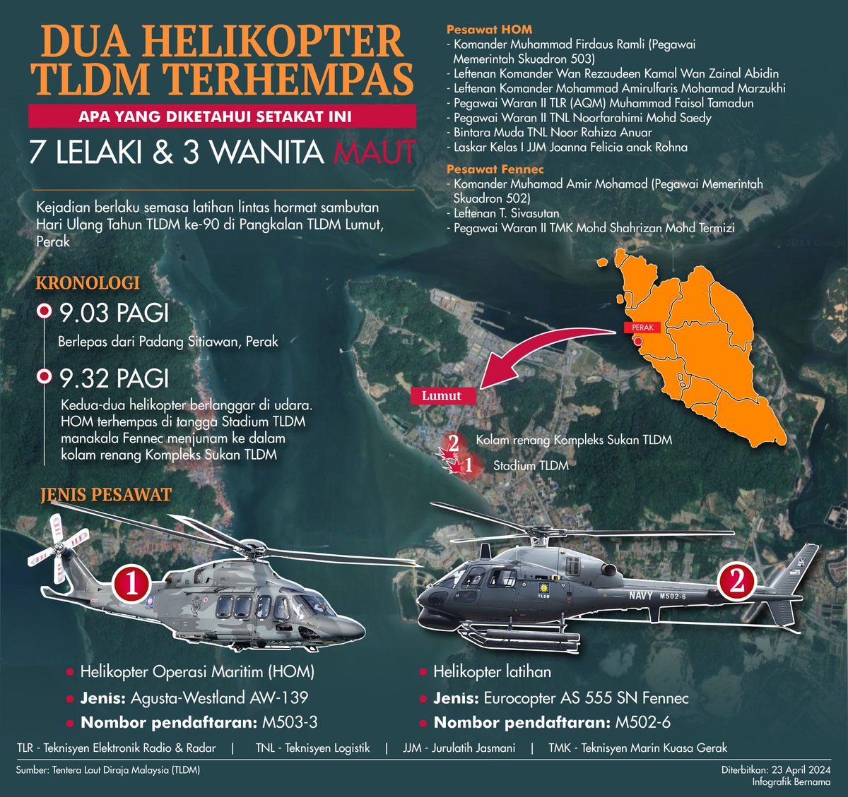 #infografik Dua helikopter TLDM terhempas (apa yang diketahui setakat ini)

📸 Bernama