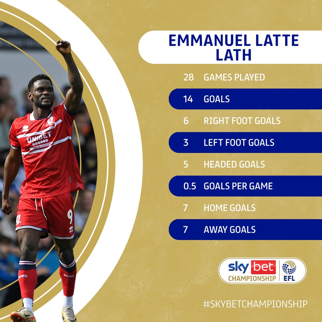 🎶 And he goes by the name of Latte Lath! 🔥

#EFL | #SkyBetChampionship