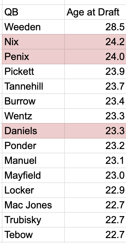 Jason Lisk tweet media