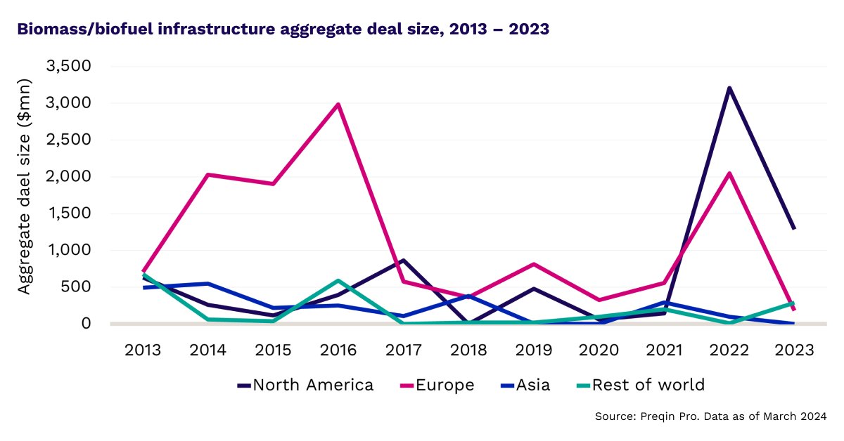 ✈️ The push to decarbonize is driving innovation in transport. With over $360bn invested in cleantech, our latest blog explores a promising opportunity: sustainable aviation fuel. Read more here: okt.to/aLuSD2 #ESG #biofuels #cleantech