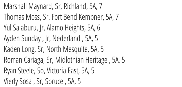 5A Home Run Leaders Through 4/22 ($) have been posted at TxHighSchoolBaseball.com