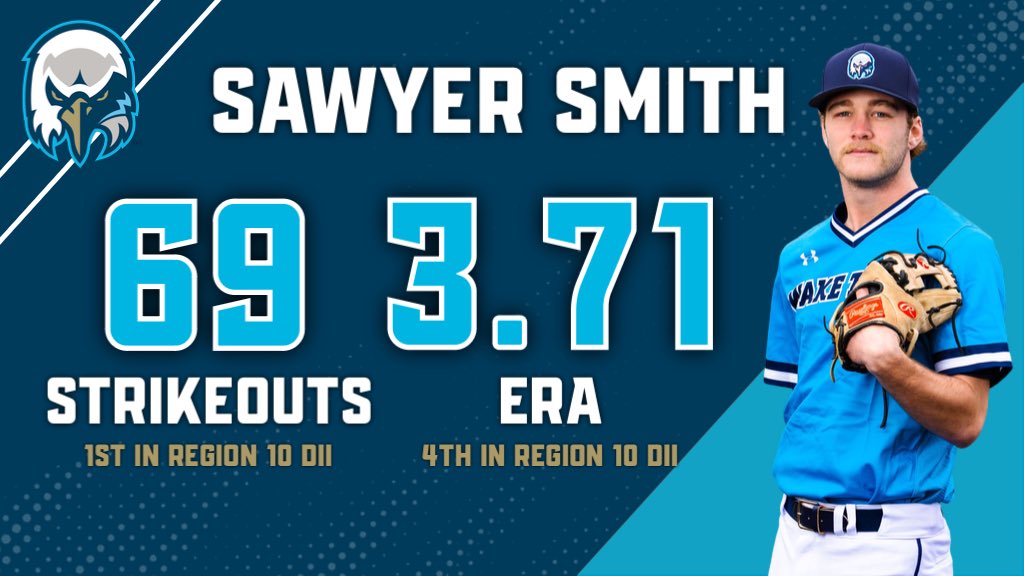 waketechbsb's tweet photo. ⚡️ELECTRIC STUFF⚡️

Fresh off his fourth complete game of the season, Sawyer Smith leads Region 10 DII in strikeouts and innings pitched, and ranks fourth in ERA. #WakeTech #WakeEmUp https://t.co/ieLZKSfO3D