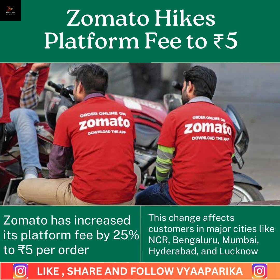 vyaaparikaa's tweet photo. "Zomato hikes platform fee by 25% to ₹5 per order, impacting customers in major cities. #Zomato #PlatformFee #FeeHike #FoodDelivery" https://t.co/wb0syiiG3s