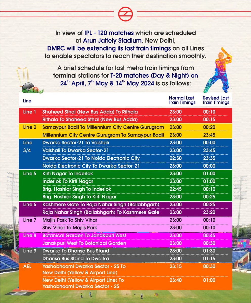 In view of IPL - 2024, T20 matches (Day & Night) on 24th April, 7th May & 14th May 2024 scheduled at Arun Jaitley Stadium, New Delhi, DMRC will be extending its last train timings on all Lines to enable spectators to reach their destination smoothly.