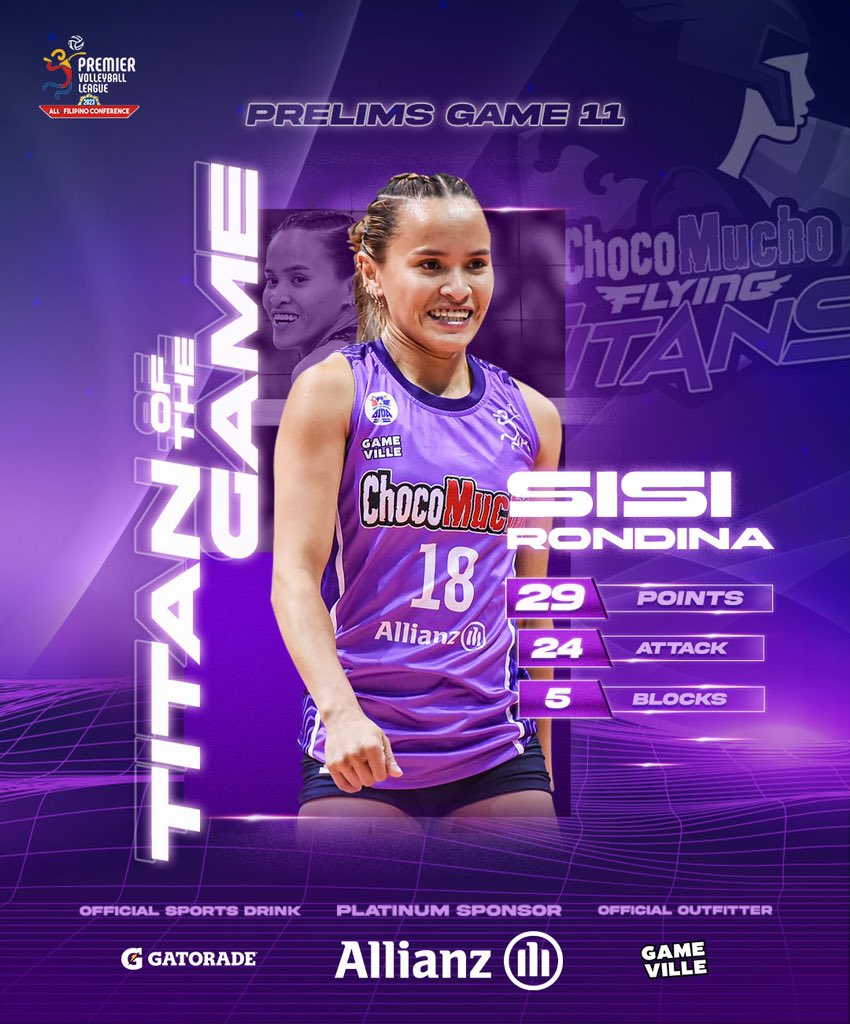 MVP coming through! Sisi Rondina, the 'Cherry Bomb,' delivered another explosive performance in tonight’s game, helping the team win in five sets! Good job, Titans! 🏐🔥

Your Titan of the Game, Sisi Rondina! 

#ChocoMucho #CMFT #TitanPride #PVL2024