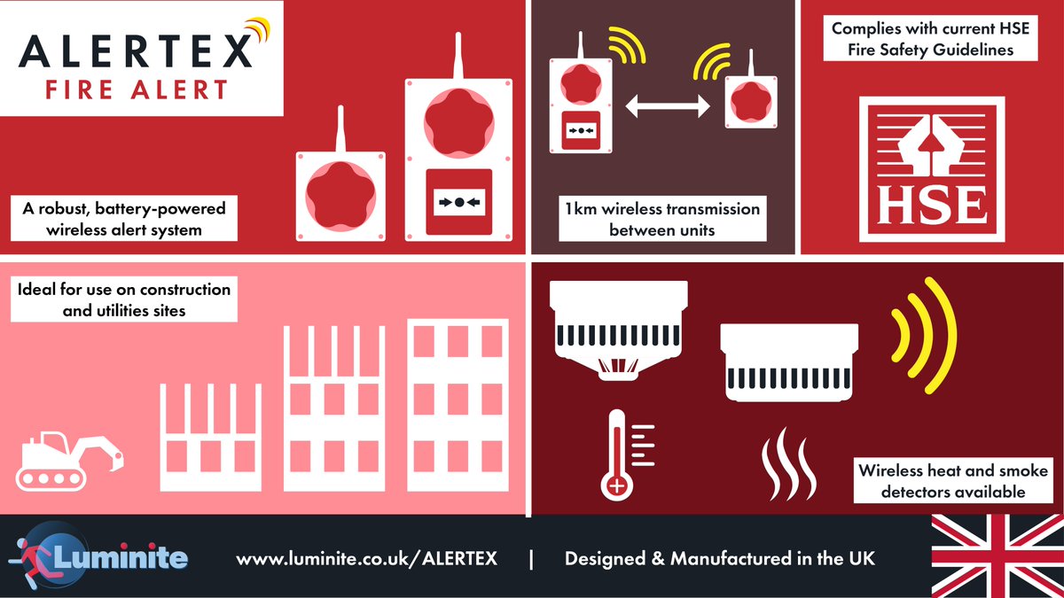 Our wireless FIRE ALERTS for #construction now include a First Aid point. Contact us now for more information on 0208 368 7887.
