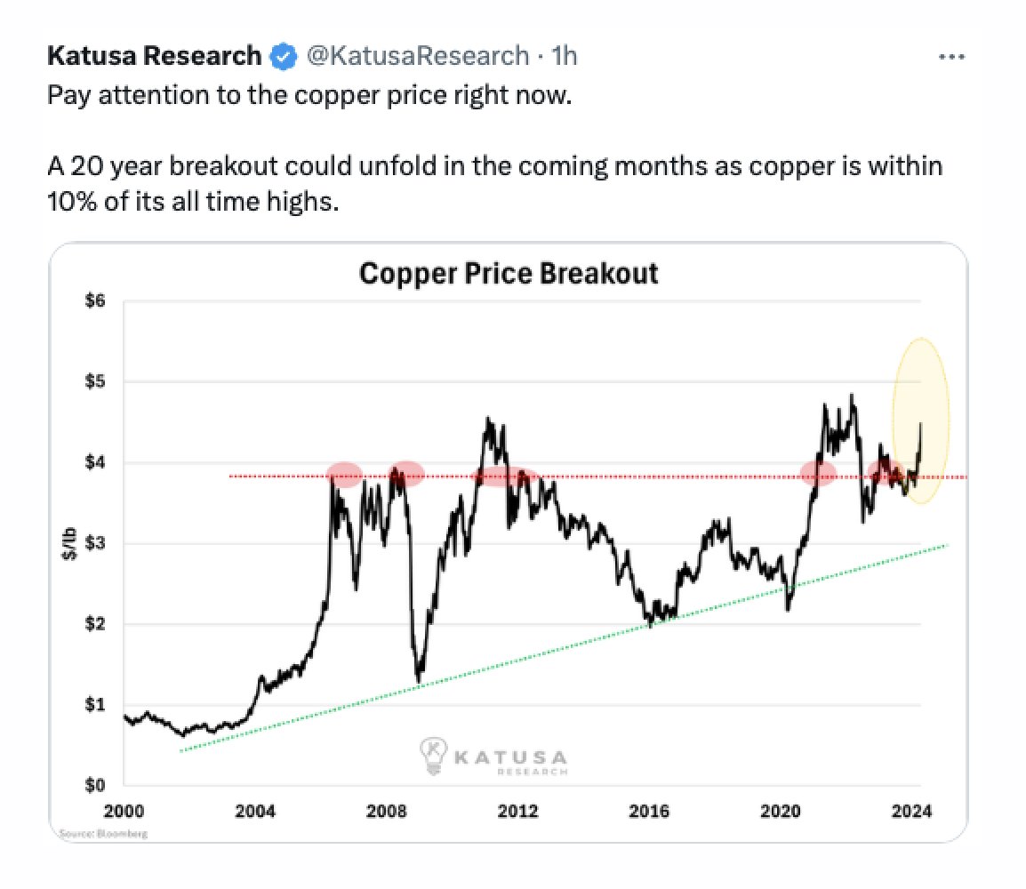 Not deflationary. h/t @TFMetals