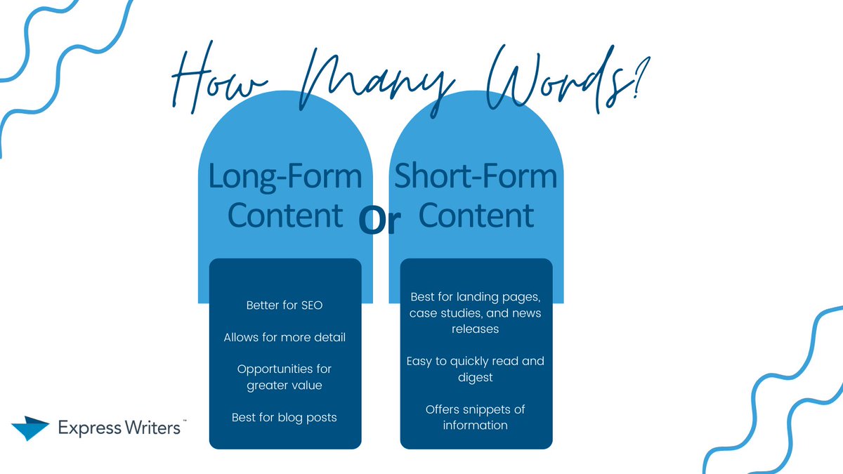 Blog post word count impacts its effectiveness. When do you prefer to use long-form content and when do you use short-form content? #bloggingtips