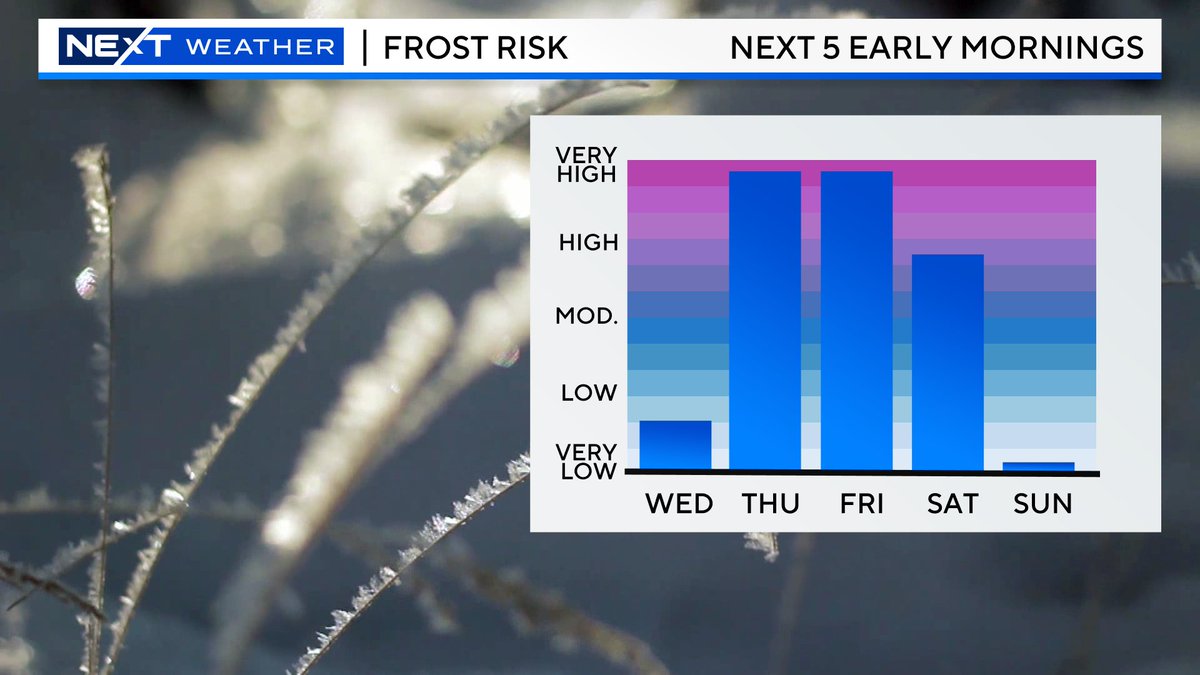 Frost-free tonight but Thursday and Friday morning will be chilly/frosty again