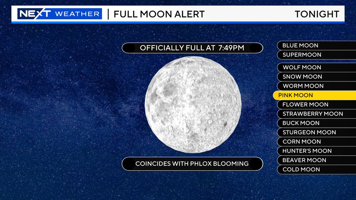 Full 'pink' Moon tonight!