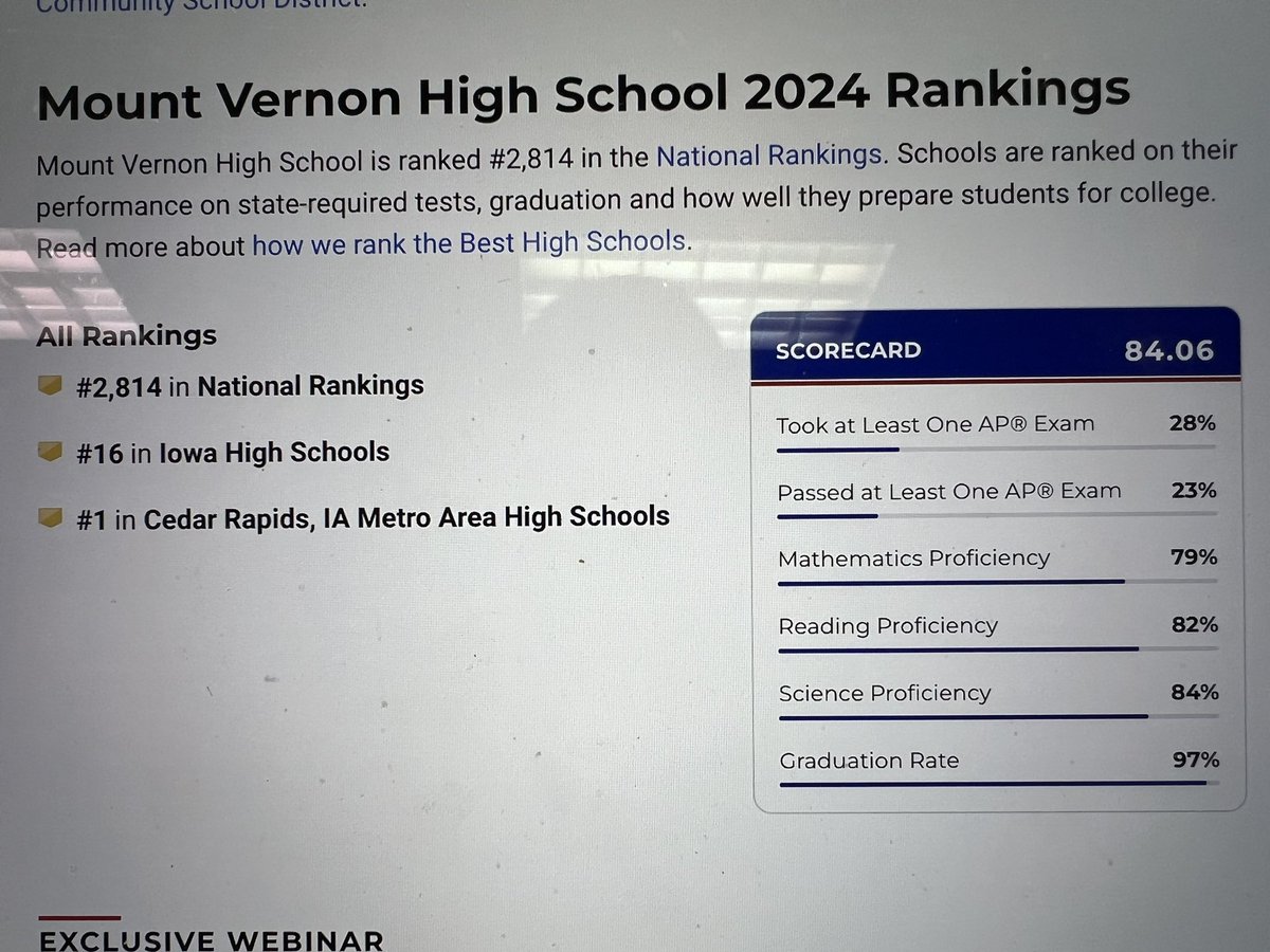 mrbrandmvhs's tweet image. US News &amp;amp; World Report ranked MVHS as the #1 HS in the Cedar Rapids Metro Area &amp;amp; #16 in the state of Iowa! usnews.com/education/best… #ExcellenceInTheArena