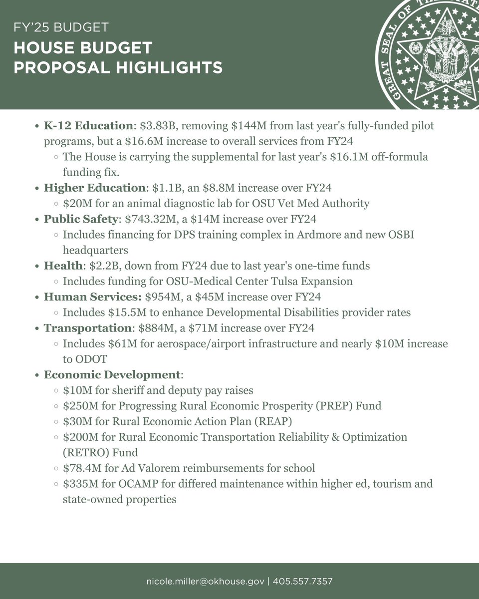 Last week, House Republicans introduced a $12.63B FY25 budget proposal and launched the new Budget Transparency Portal. You can the access this interactive online dashboard on our House website: tinyurl.com/HouseBudgetPor…. 

Here are the highlights from the House Budget Proposal: