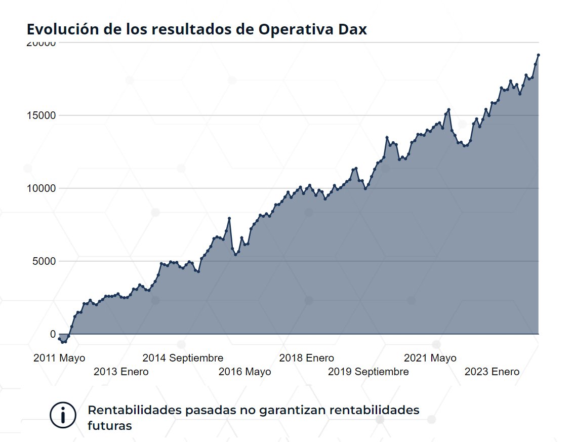 operativadax tweet picture