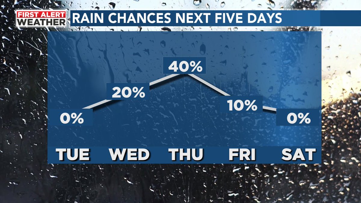 Fred Hunter tweet media