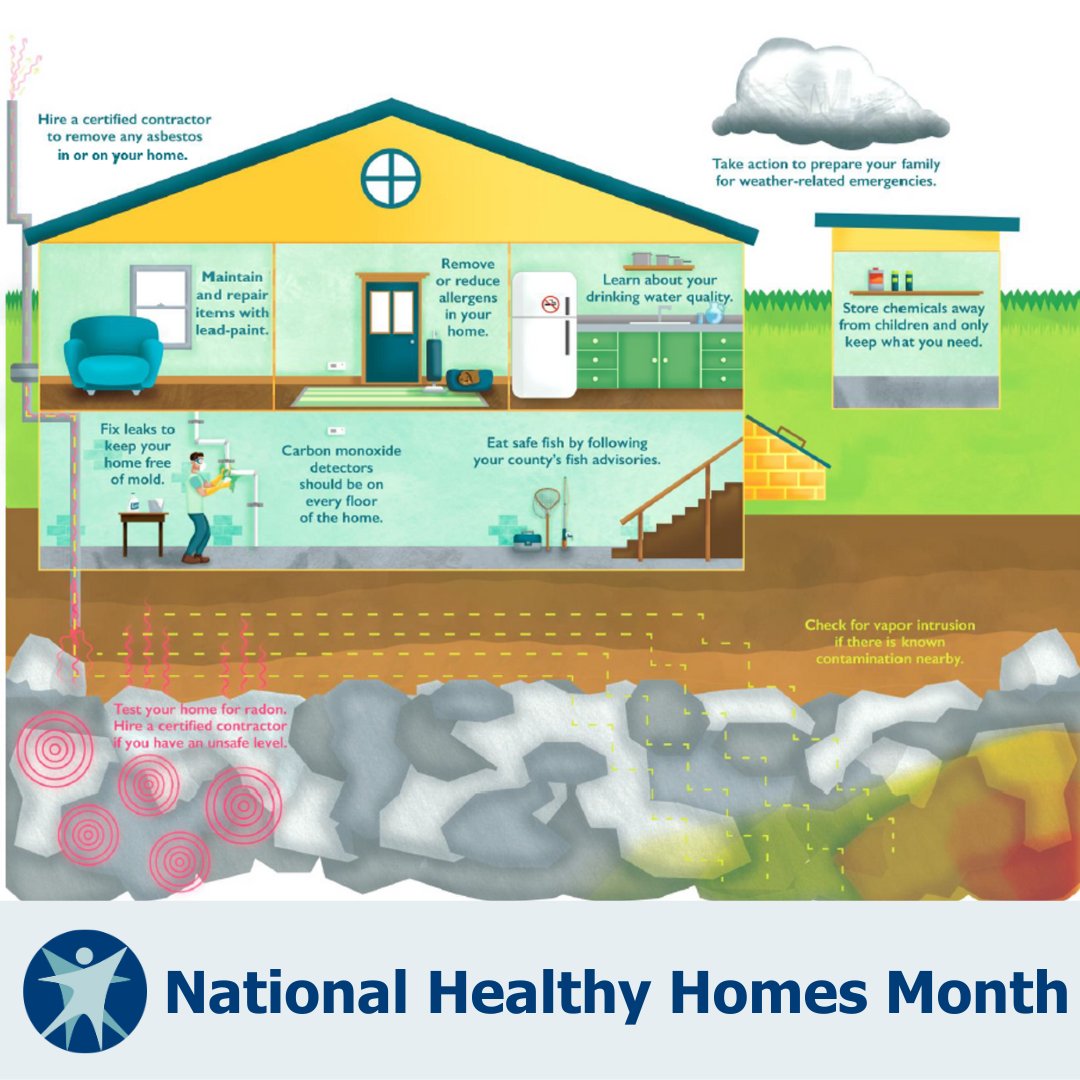 When your home is healthy, you and your family are healthier too. Look out hazards like radon, lead paint, moisture, and pests. Take care of indoor air and water quality, too. Learn more at dhs.wisconsin.gov/environmental/… 
#HealthyHomes #NHHM24
