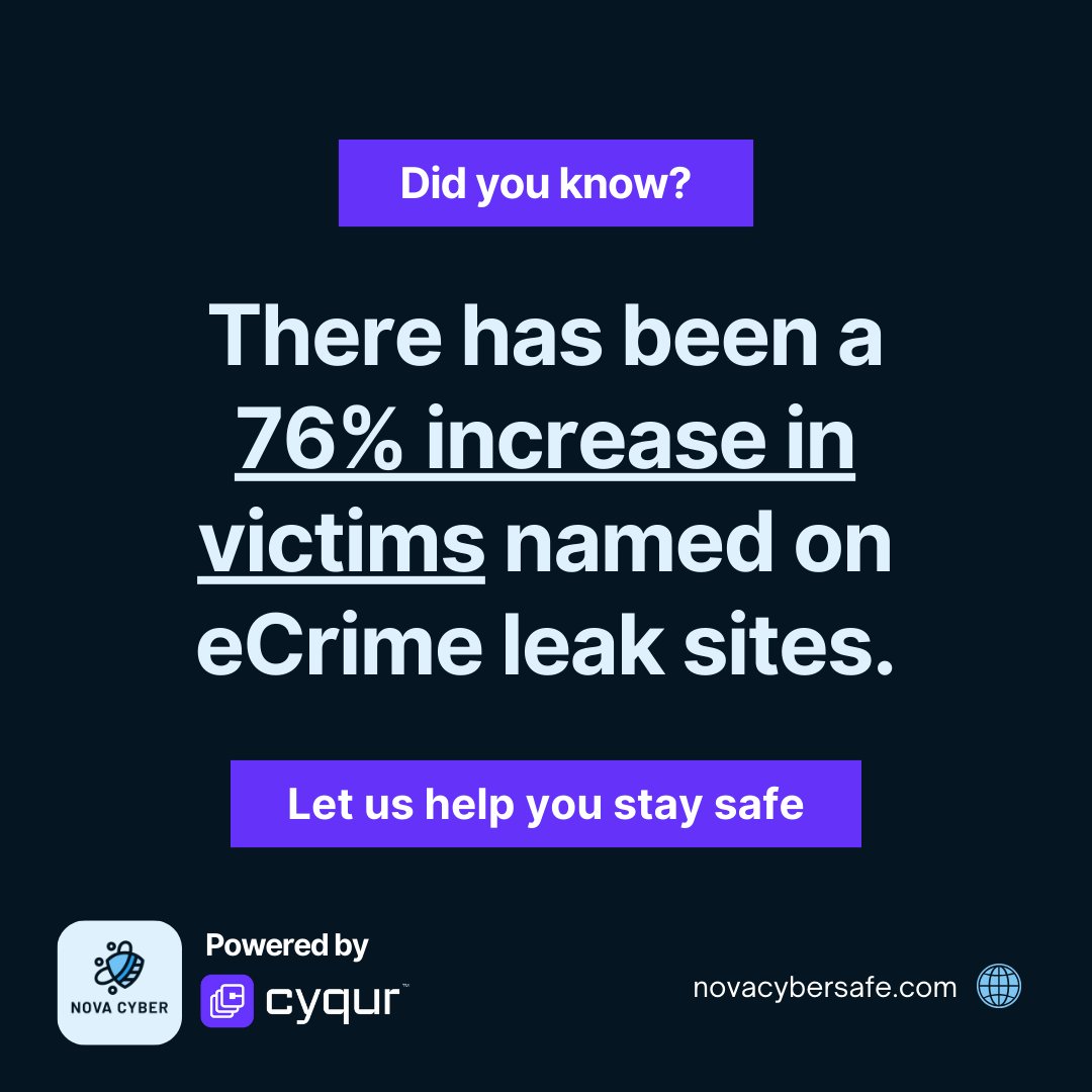 Protect yourself from rising eCrime threats! 🚨 With a 76% surge in victims named on eCrime leak sites, now's the time to prioritize your safety. Let us be your trusted ally in safeguarding your digital world.
Learn more by visiting novacybersafe.com