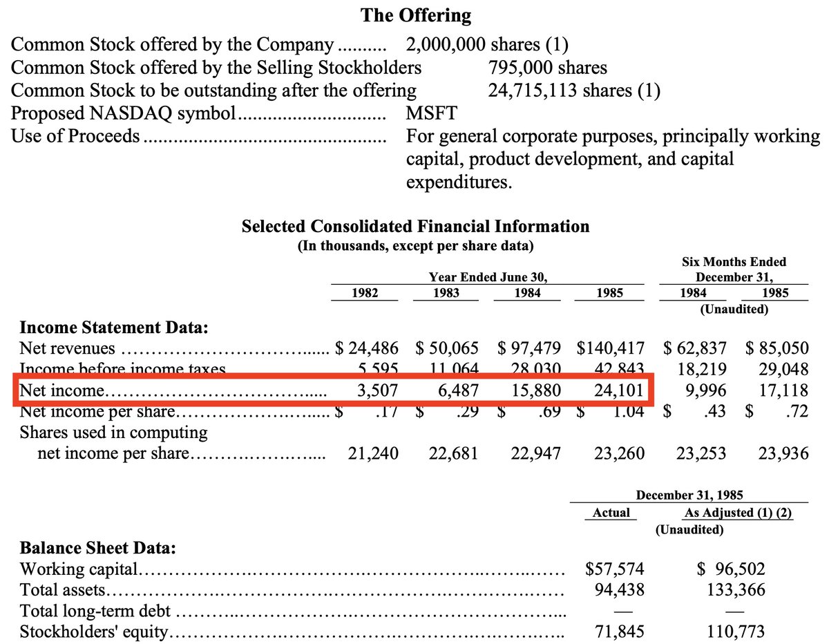 Founders today: "We'll be profitable eventually."

Bill Gates at IPO: "We have literally never had an unprofitable year."