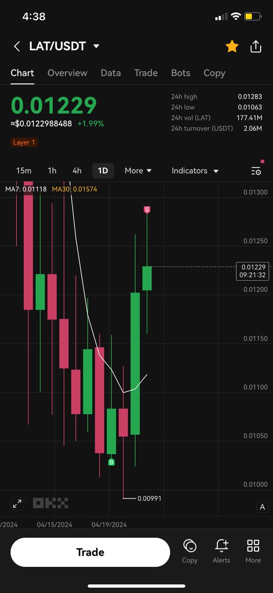 مضاربة خلال يومين فقط بتحقيق 10% ربح ❤️