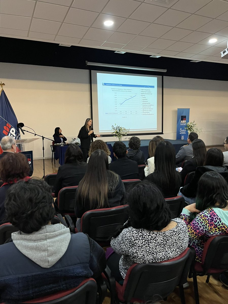ColsaSAI's tweet photo. En estos momentos la Gerente General de #Colsa, Pilar Larraín, expone sobre la actividad portuaria y todas las empresas y entidades asociadas a la cadena logística portuaria de San Antonio; Esto a raíz de la inauguración del año académico de AIEP. https://t.co/hj43sTMnWr