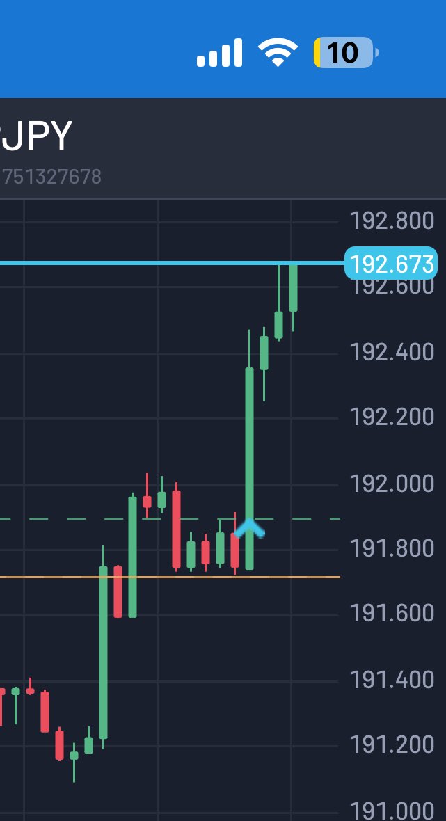 GJ LONG

70% partial booked 

I was expecting retracement to Key Demand  zone

I changed my bias after negative US Services and Manufacturing PMIs