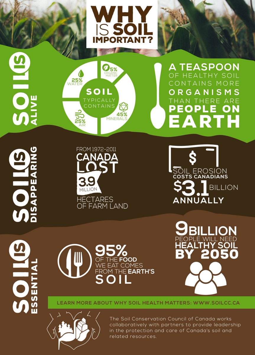 It’s National Soil Conservation Week! Healthy soils support our ecosystems, sustainable agriculture, and a greener planet. Let’s join together to recognize the importance of soil conservation, and adopting practices to enhance our precious soil resources. 

Together, we can…