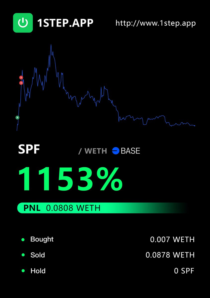#DEX #聪明钱 
#ETH  #SOL
#Base  
交互 <a href="/PXG_MerlinChain/">接国外委托</a>
<a href="/1stepapp/">1Step.app</a>
每天更新以太链最赚钱的聪明地址 

跟着聪明钱跟单，可以追随买卖，也可以灵活止盈。

打零区块，直接抄底项目方，零区块进场。

使用方法
TP钱包创建新以太坊链的钱包
输入聪明钱网址绑定
1step.app/zh-CN?q=22gGvo…